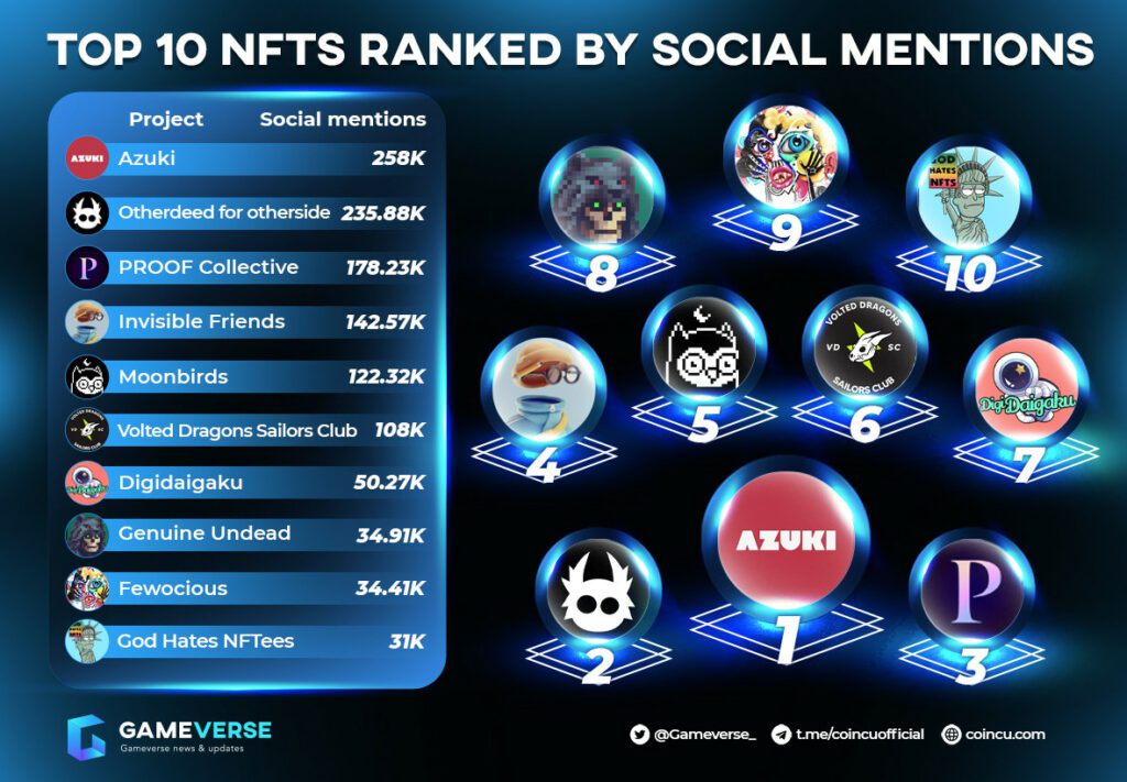 NFTs 