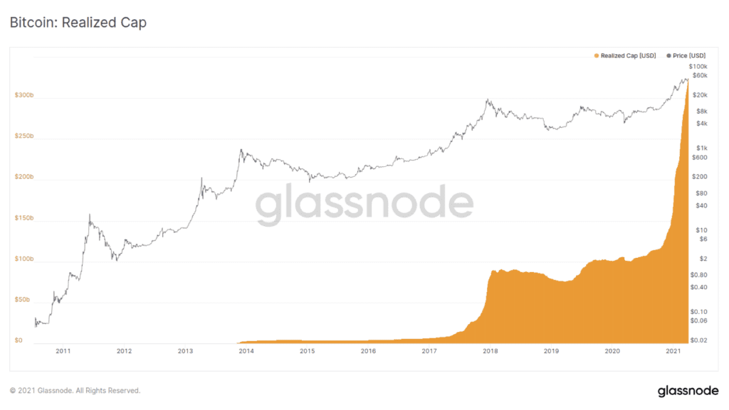 BTC Prices To Possibly Recover As 2023 Approaches