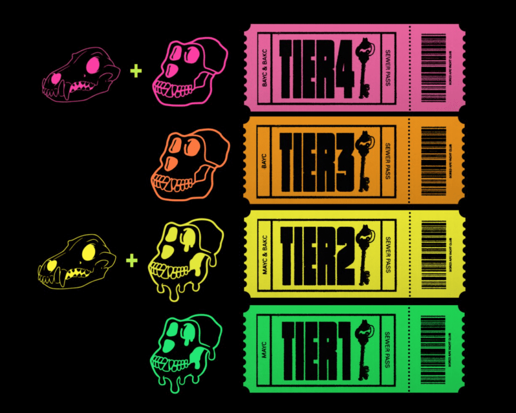 Yuga Labs NFT Game Tickets Raised $6 Million In Just Hours 2 Yuga Labs NFT Game Tickets Raised $6 Million In Just Hours