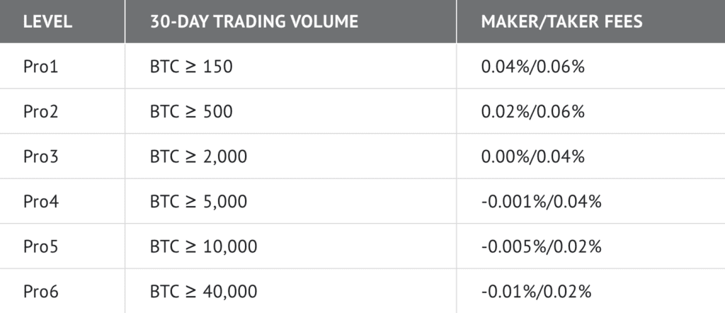 Bitmart Review: Your Most Trusted Exchange Platform 