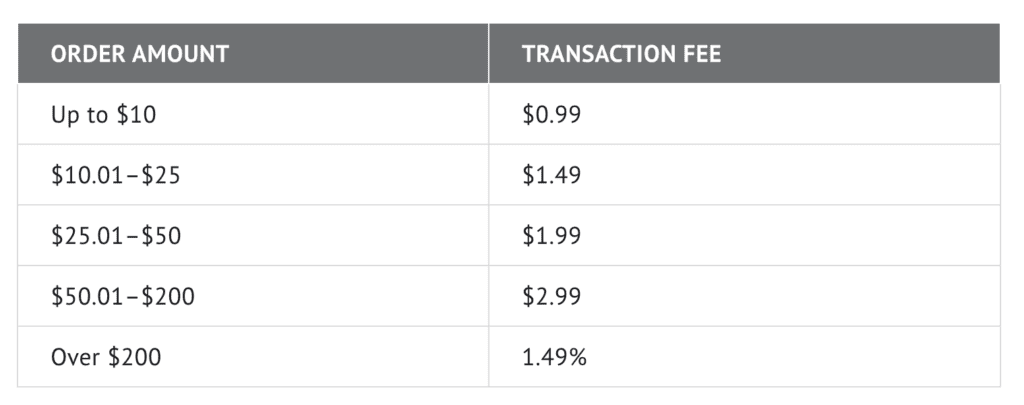 Gemini Review: Prestigious, Secure Exchange You Should Try 5 Gemini Review: Prestigious, Secure Exchange You Should Try