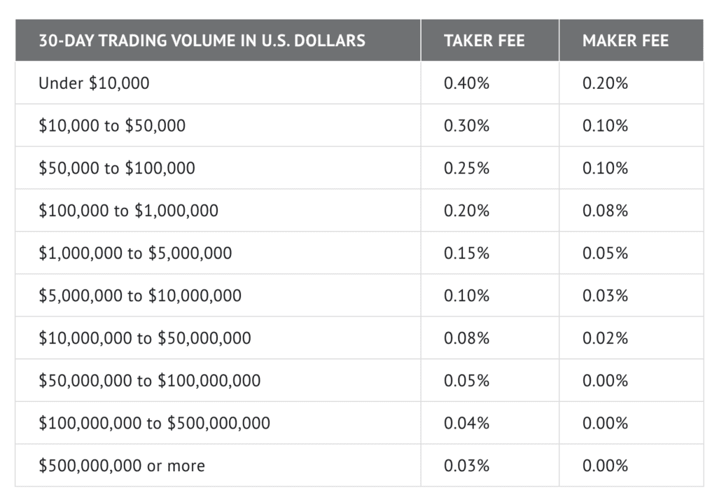 Gemini Review: Prestigious, Secure Exchange You Should Try 6 Gemini Review: Prestigious, Secure Exchange You Should Try