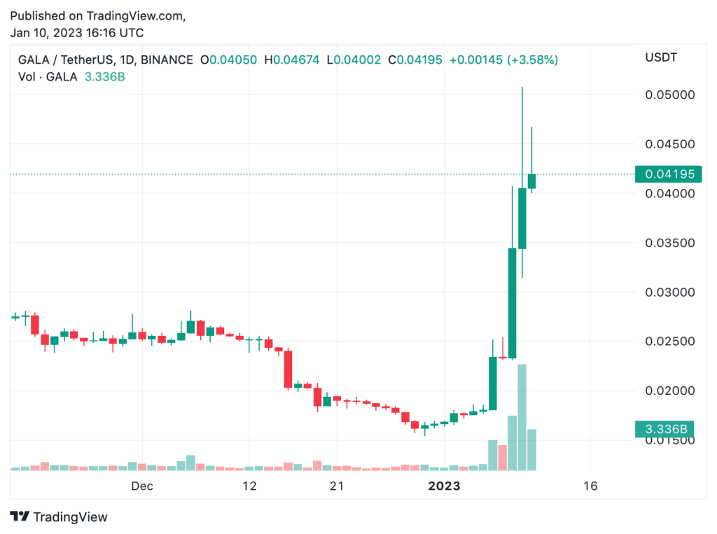 https://coincu.com/139493-fud-1b-gala-tokens-mined-cross-chain-hacked/