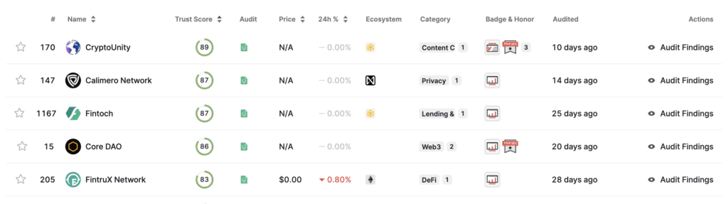 Top 5 Crypto Projects With Highest Audit Trust Score Currently