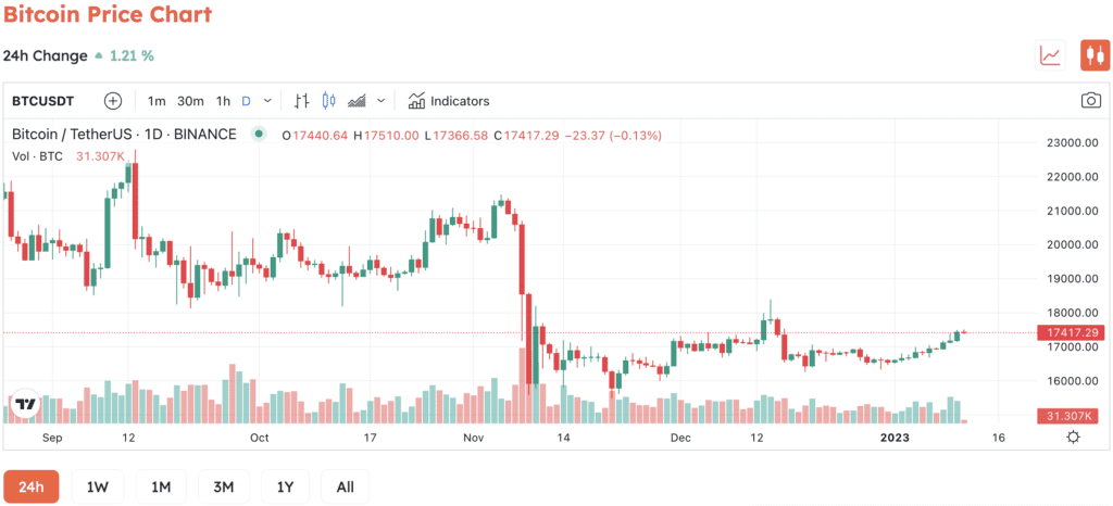 Group One Took A Beneficial Position To Buy 1.26 Million Shares Of MicroStrategy
