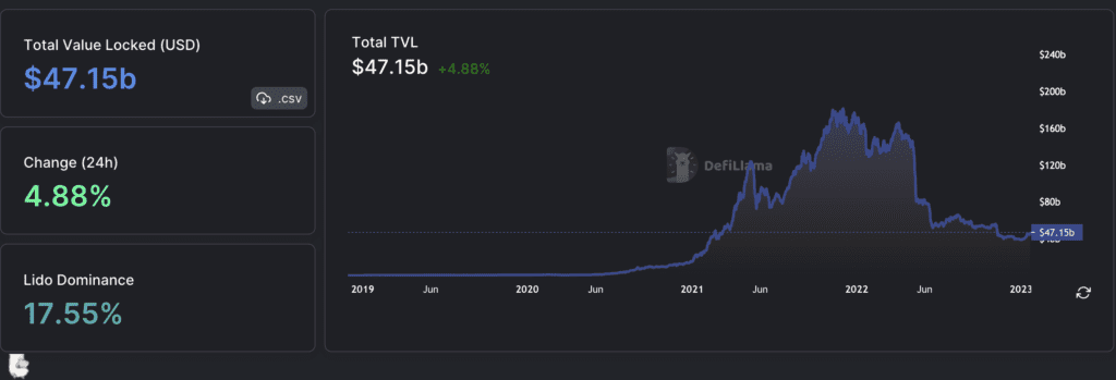 Can Ondo Finance Break Through By Allowing Stablecoins To Buy Government Bonds?