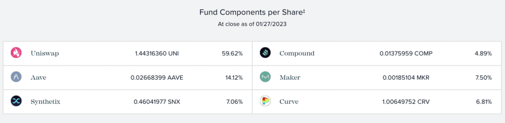 Grayscale Investment: The Big Shark In The Crypto Industry