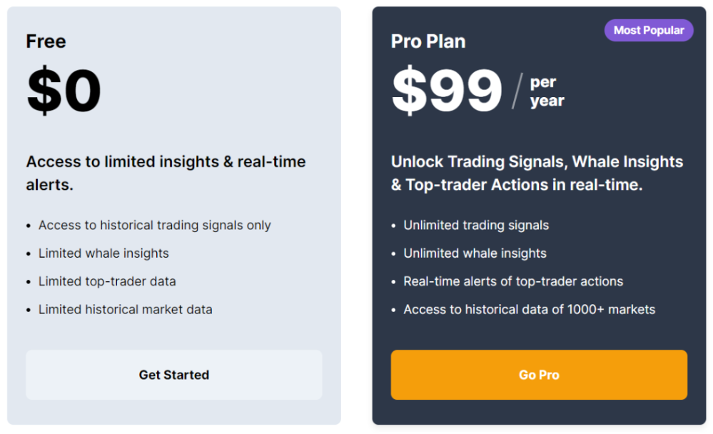 CoinScreener Review: Simplify Your Decisions To Gain Super Profit With AI In 2023 6 CoinScreener Review: Simplify Your Decisions To Gain Super Profit With AI In 2023