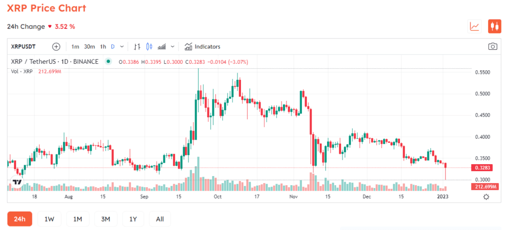 Ripple Now Can’t Be Sued Again, Says Attorney Jeremy Hogan 2 Ripple Now Can’t Be Sued Again, Says Attorney Jeremy Hogan