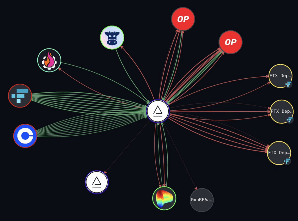 Alameda Wallet Under The Control Of The Liquidator Lost About $11.5 Million