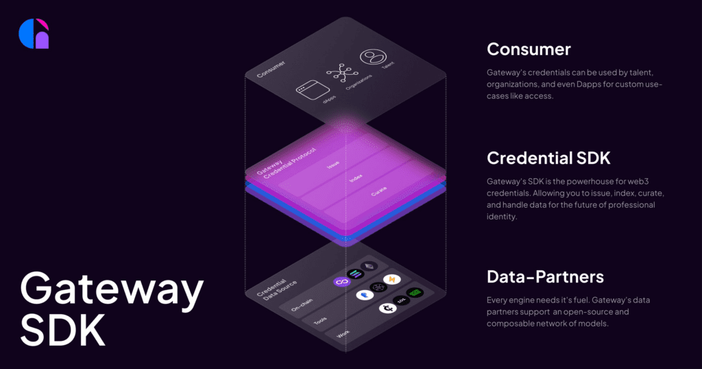 Web3 Protocol Gateway Now Raises $4.2 Million Led By Reciprocal Ventures 2 Web3 Protocol Gateway Now Raises $4.2 Million Led By Reciprocal Ventures
