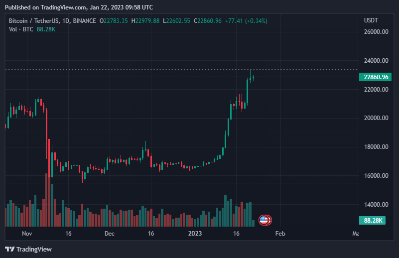 On-Chain Metrics Indicate Market Bottoms, But Macro Environment Remains Uncertain 2 On-Chain Metrics Indicate Market Bottoms, But Macro Environment Remains Uncertain