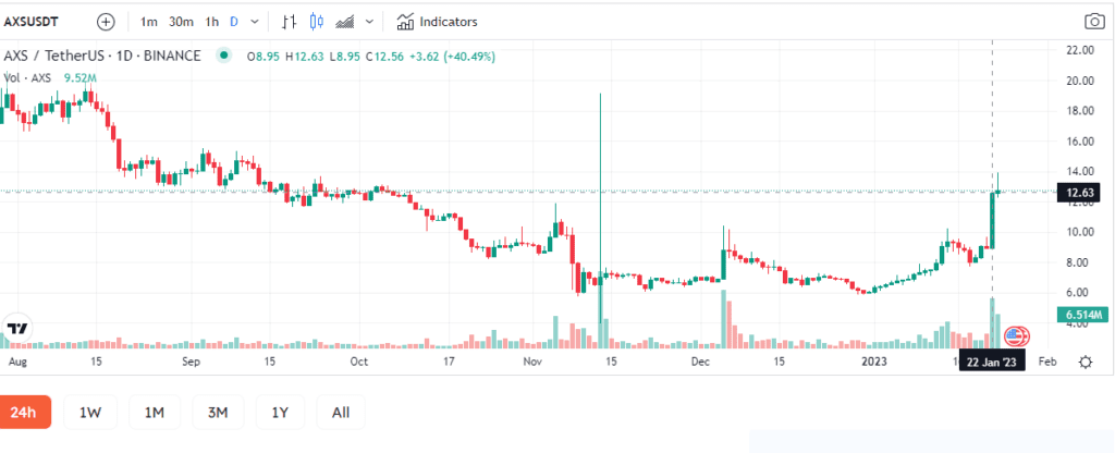 Coincu – Latest Cryptocurrency News and Analysis