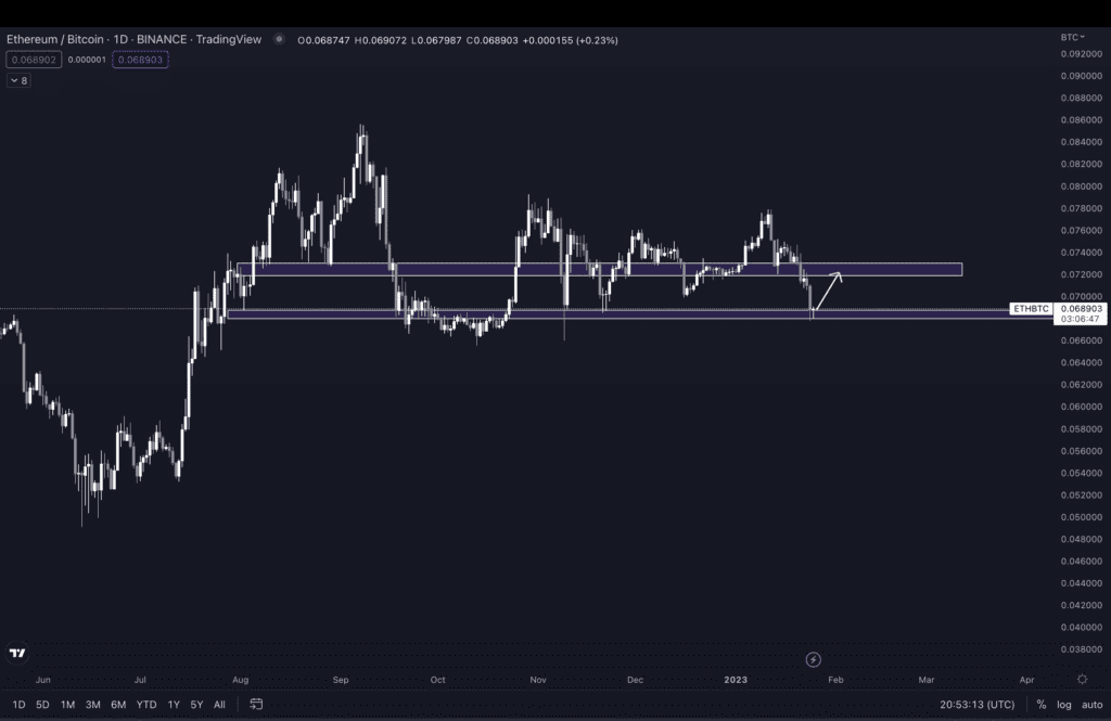 Polygon Predicted To Rally As Avalanche Is On Track For A 35% Increase