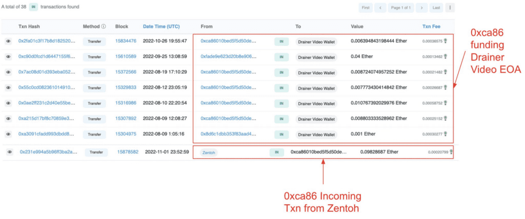 Monkey Drainer Scammers Steal $4.3M Unintentionally Unidentified During Argument