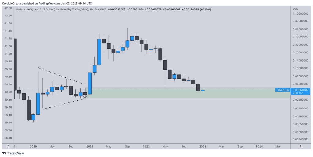 Bullish Turns On Hedera (HBAR), Short-Term Ethereum (ETH) Price Target 2 Bullish Turns On Hedera (HBAR), Short-Term Ethereum (ETH) Price Target