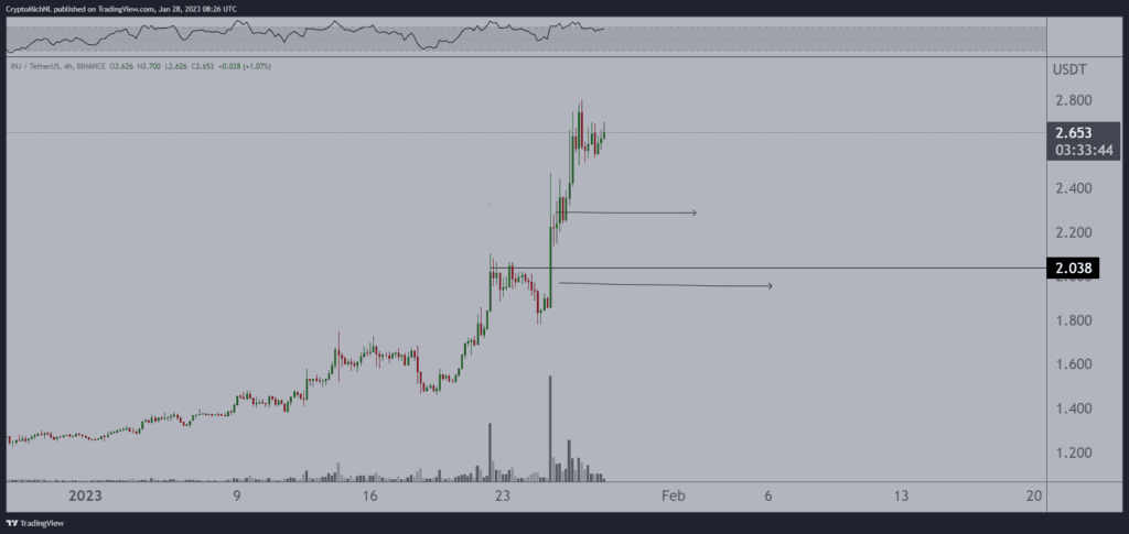 Polygon (MATIC) Is Likely Gain 60% As AVAX And VRA Bulls Should Wait For A Dip