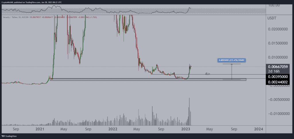 Polygon (MATIC) Is Likely Gain 60% As AVAX And VRA Bulls Should Wait For A Dip