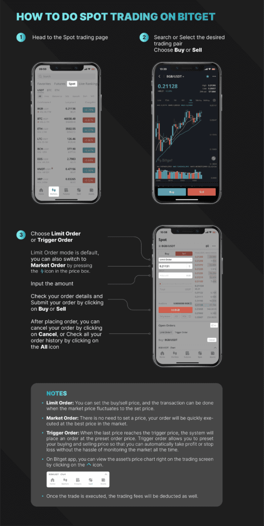 Bitget Review: A Safe And Legal Cryptocurrency Exchange You Should Try 4 Bitget Review: A Safe And Legal Cryptocurrency Exchange You Should Try