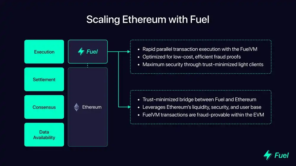 Inventory Of High-quality Web3 Projects With Unreleased Tokens In 2023 4 Inventory Of High-quality Web3 Projects With Unreleased Tokens In 2023