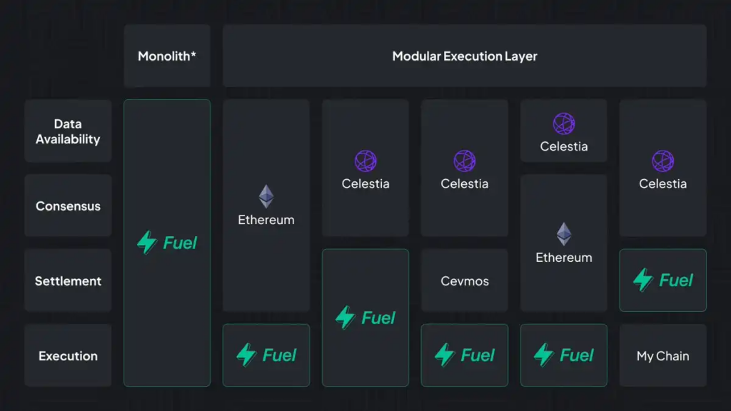 Inventory Of High-quality Web3 Projects With Unreleased Tokens In 2023 5 Inventory Of High-quality Web3 Projects With Unreleased Tokens In 2023
