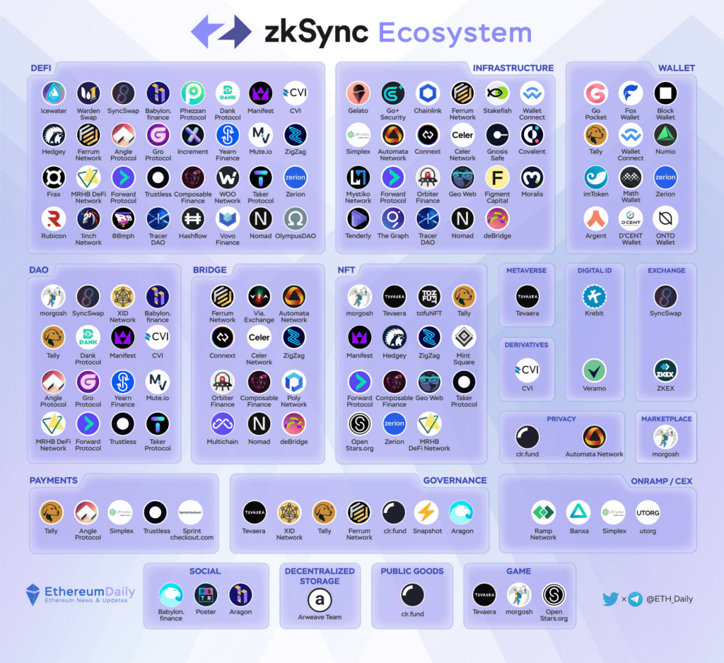 Inventory Of High-quality Web3 Projects With Unreleased Tokens In 2023 6 Inventory Of High-quality Web3 Projects With Unreleased Tokens In 2023