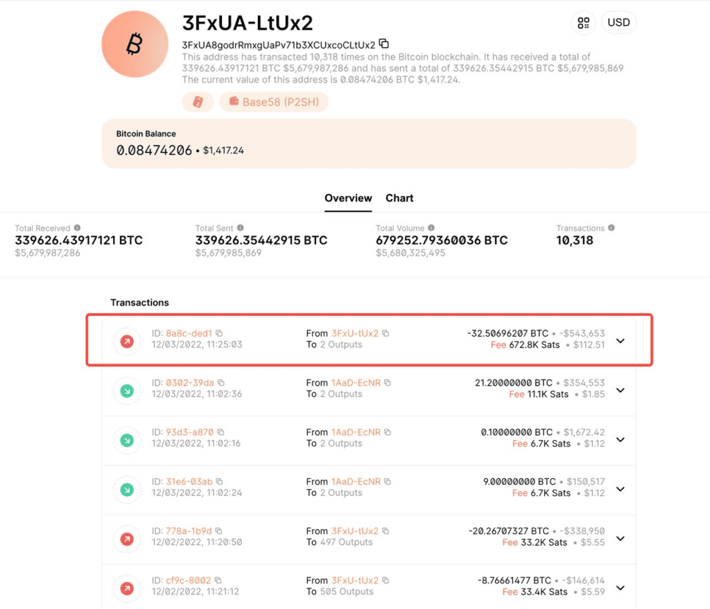 BTC.com Stolen Assets In The Attack Were Transferred To Tornado Cash