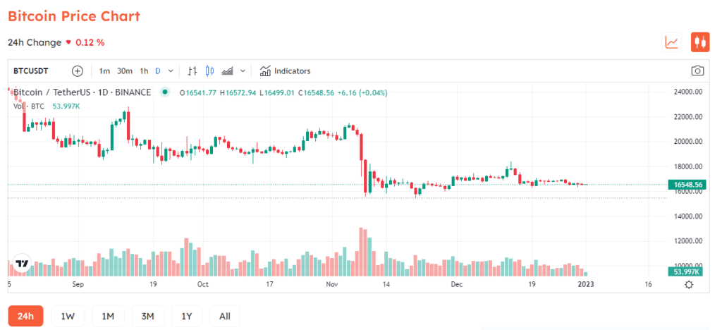 Bitcoin Is Very Exciting, Says Rich Dad Poor Dad Author