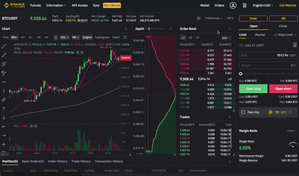 Binance Review: The Top Largest Crypto Exchange In The World