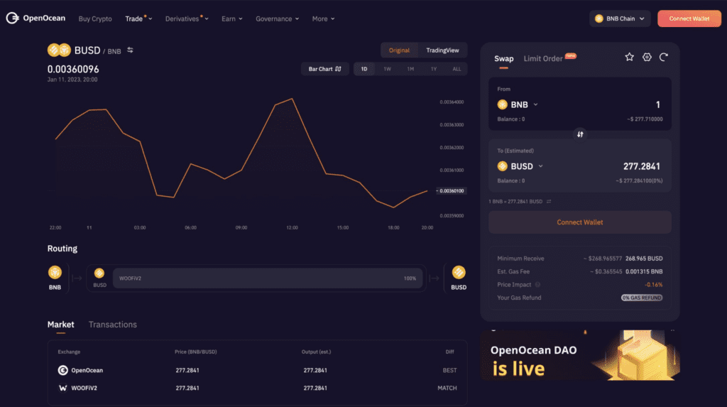 DEX Aggregator OpenOcean Now Expands To Optimism