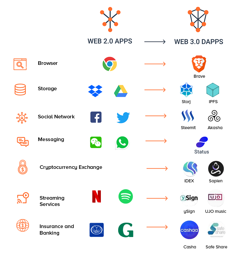 What Illustrious Billionaire Bill Gates Thinks About Web3 And Metaverse In 2023? 2 What Illustrious Billionaire Bill Gates Thinks About Web3 And Metaverse In 2023?