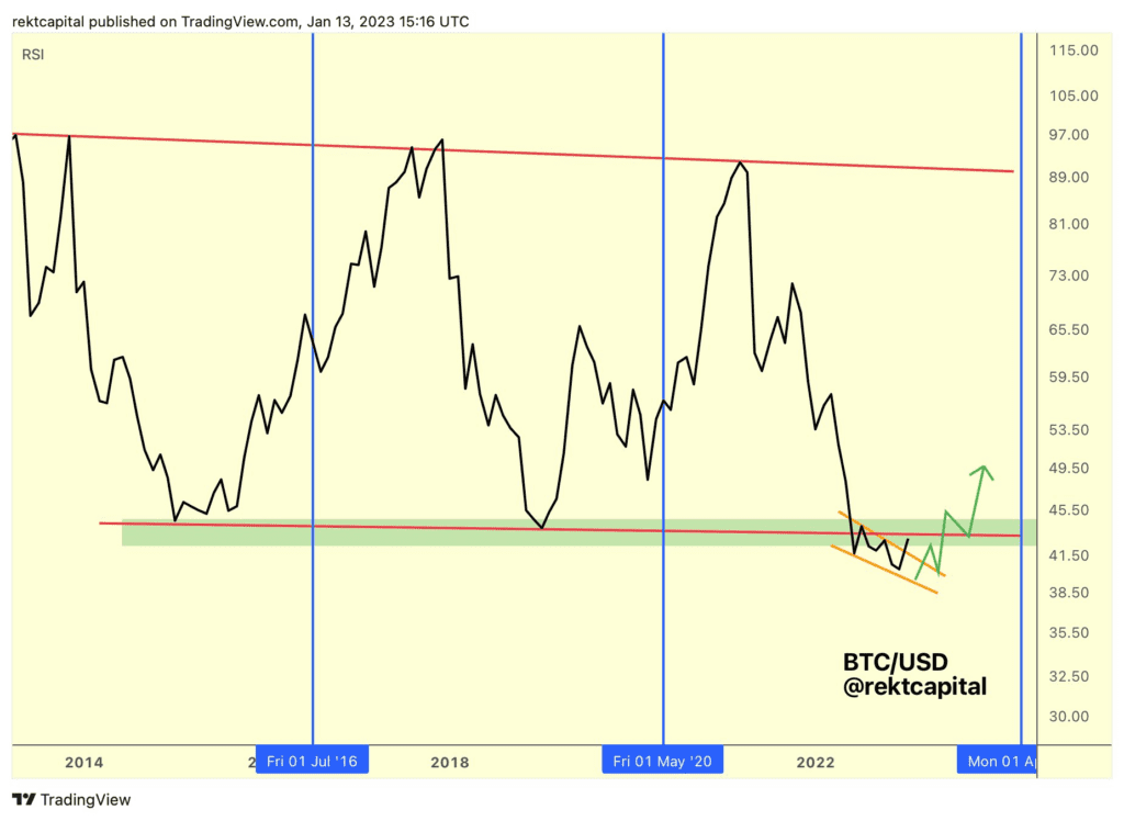 Bitcoin Is On The Verge Of Confirming A Bull Market After The First Rally In 2023 2 Bitcoin Is On The Verge Of Confirming A Bull Market After The First Rally In 2023