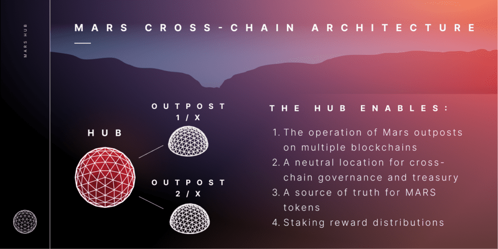 Mars Hub’s Ares Testnet Is Now Open With Bounty Bug Up To $100,000 2 Mars Hub’s Ares Testnet Is Now Open With Bounty Bug Up To $100,000