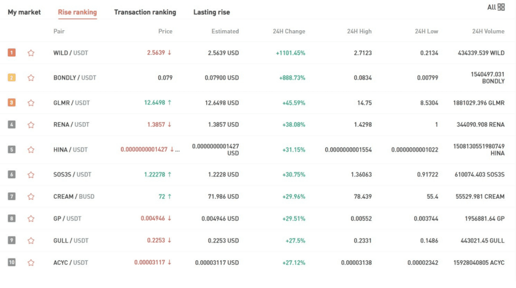 BKEX Review: Higher Value Of Digital Asset Circulation 3 BKEX Review: Higher Value Of Digital Asset Circulation