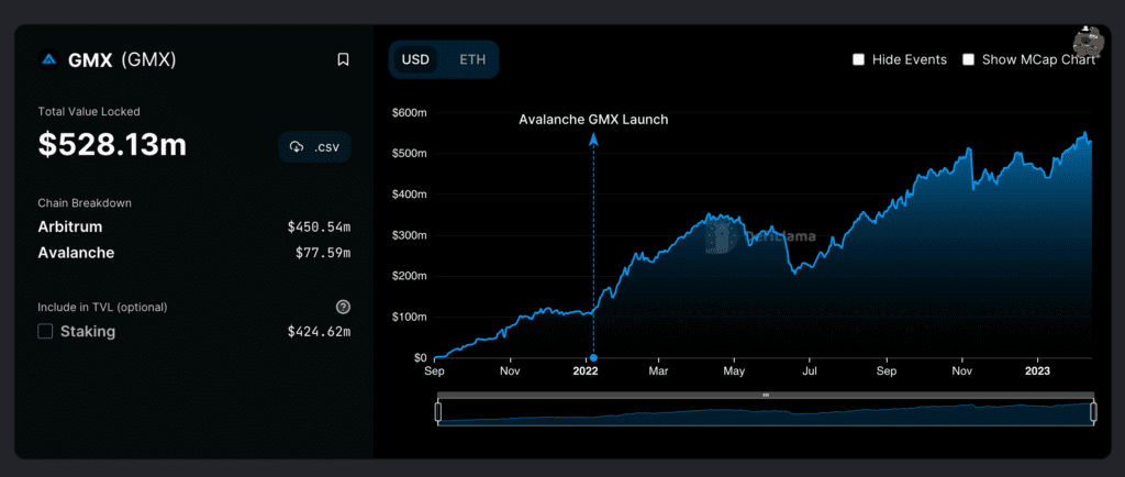 GMX Outperforms ETH In Terms Of Transaction Costs, The Derivatives "Craze" Resuming? 2 GMX Outperforms ETH In Terms Of Transaction Costs, The Derivatives "Craze" Resuming?