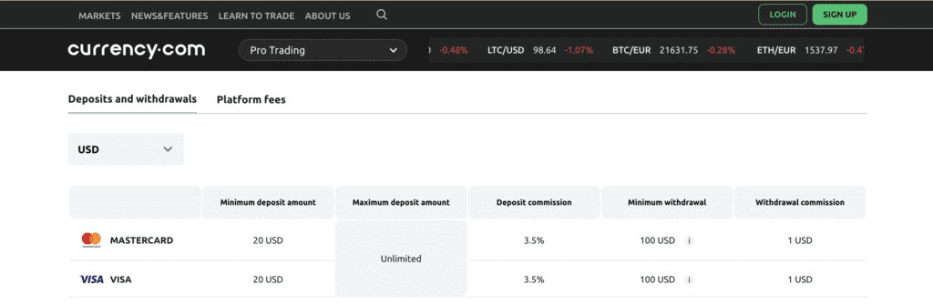 Currency.com Review: Top Secure Exchange