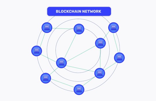 Don't Get Left Behind: Invest in Blockchain Nodes Now! 2 Don't Get Left Behind: Invest in Blockchain Nodes Now!