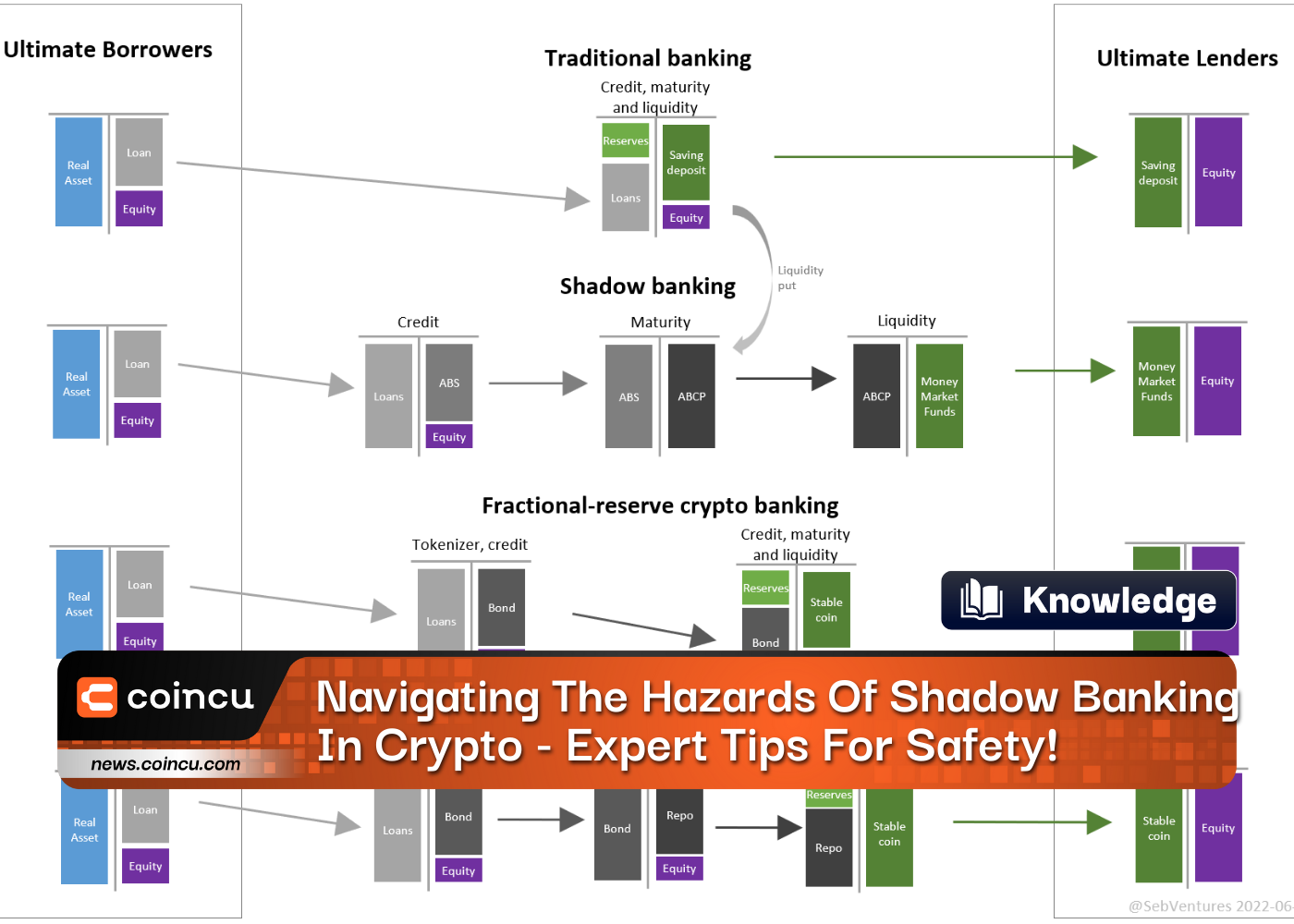Navigating The Hazards Of Shadow Banking