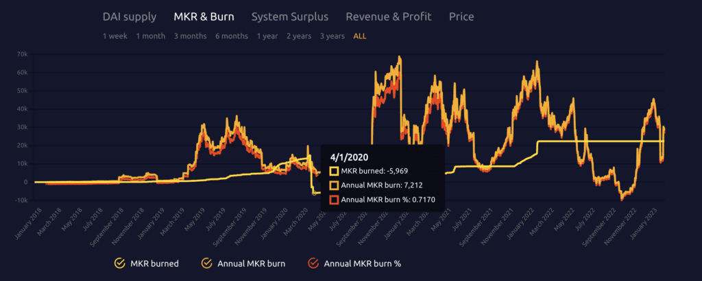 New Ideas For Defi Treasury Management: How To Overcome Current Difficulties?