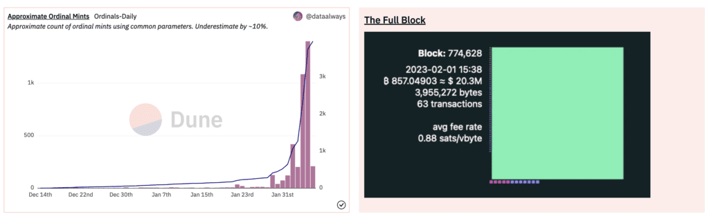 Is Ordinals Protocol Okay To Issue NFT On The Bitcoin Blockchain? 3 Is Ordinals Protocol Okay To Issue NFT On The Bitcoin Blockchain?