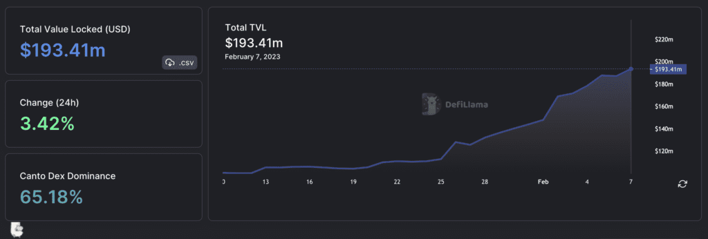 Canto: Based On Cosmos, A Fast-growing DeFi New Public Chain 2 Canto: Based On Cosmos, A Fast-growing DeFi New Public Chain