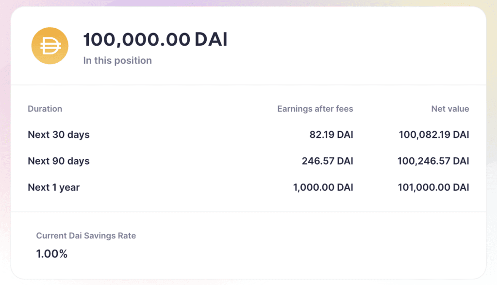 Valuation Outlook, MakerDAO's Opportunities and Risks in the New Cycle