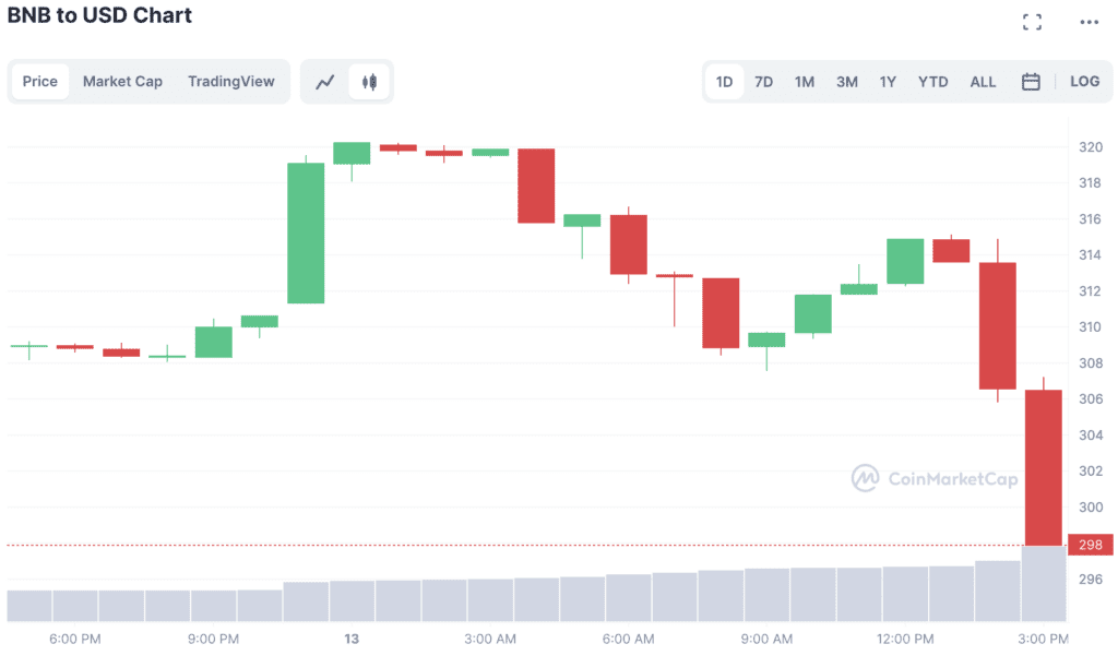 Binance Confirms It Has Been Told By Paxos To Stop Minting New BUSD Tokens 2 Binance Confirms It Has Been Told By Paxos To Stop Minting New BUSD Tokens