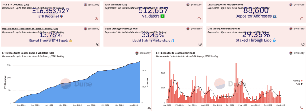 The Basic Difference Between Ethereum And Polkadot In Staking Mechanism 2 The Basic Difference Between Ethereum And Polkadot In Staking Mechanism
