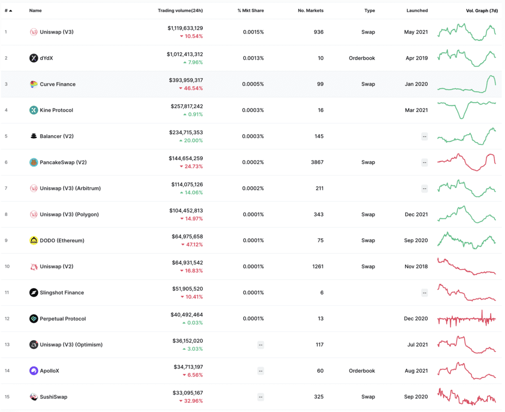 AMM Vs. OrderBook, How Will The DEX War Explode In The Future?