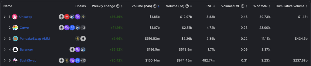 AMM Vs. OrderBook, How Will The DEX War Explode In The Future?