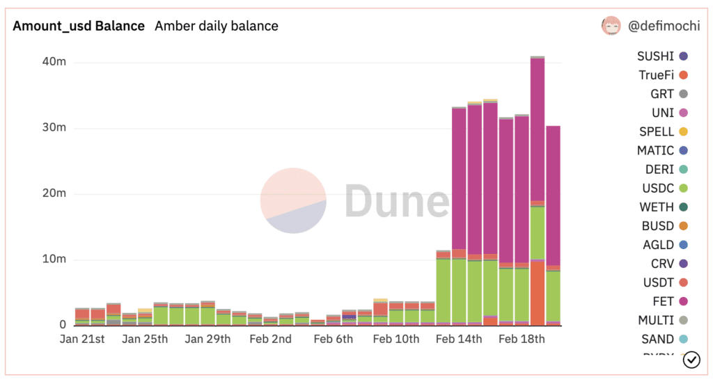 What Did Top VCs Do With The Volatile Crypto Market Recently?