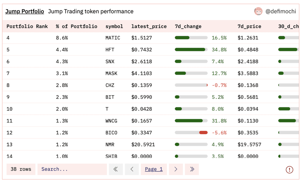 What Did Top VCs Do With The Volatile Crypto Market Recently?
