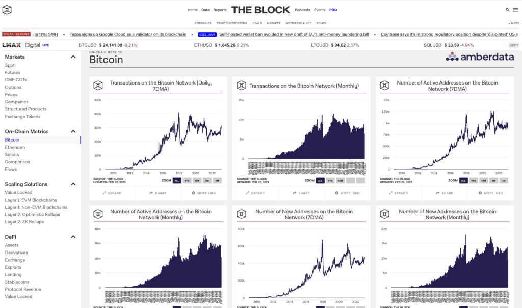 Everyone Is An Analyst: Recommend 7 Free On-chain Data Analysis Tools