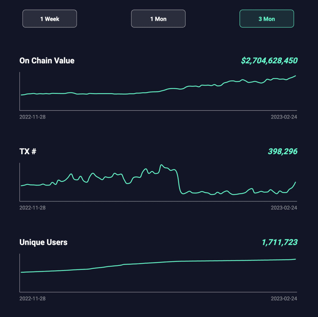 Optimism Ecosystem: Why Can You Feel Optimistic About The Future Of OP?